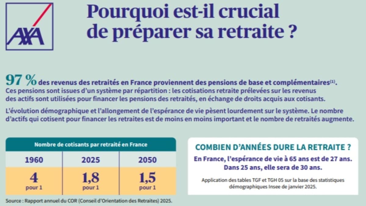 ✅ 𝐀̀ 𝐪𝐮𝐨𝐢 𝐬𝐞𝐫𝐭 𝐥𝐞 𝐜𝐨𝐦𝐩𝐭𝐞 𝐈𝐧𝐟𝐨 𝐑𝐞𝐭𝐫𝐚𝐢𝐭𝐞 ?